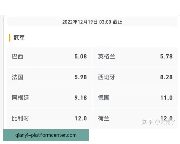 世界杯竞猜赔率深度分析与趋势预测 揭示赢面最大的投注机会